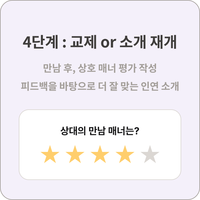 Step 4